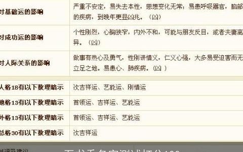 石书乔名字测试打分100