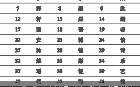 2024年农历二月十七出生的男孩起名 新生儿五行属火的名字