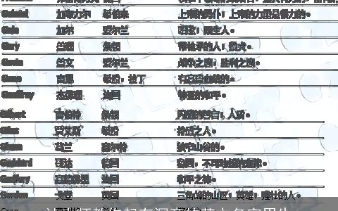 让大师教你起有深意的英文名字男生