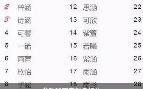 黄琰琰宝宝起名打分