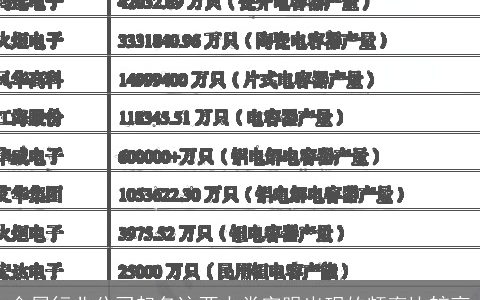 金属行业公司起名这两大类字眼出现的频率比较高