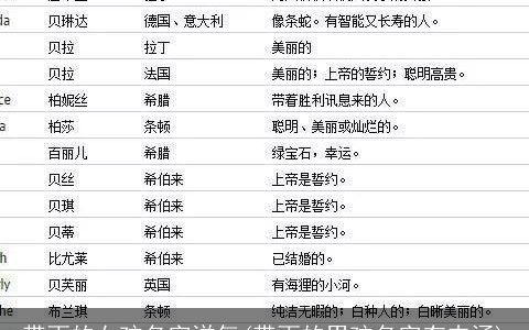 带雨的女孩名字洋气(带雨的男孩名字有内涵)