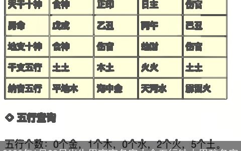 2023年1月23日出生男宝宝名字大全五行缺木男孩名字