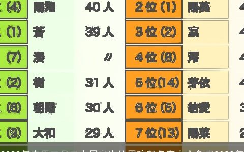 2024年农历二月二十日出生的男孩起名字大全免费2024年