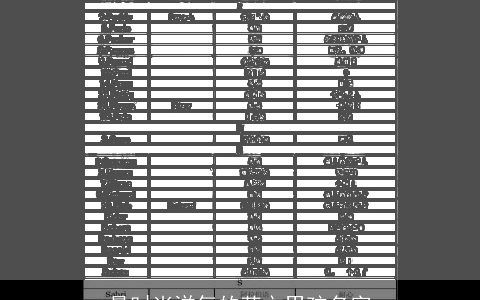 最时尚洋气的英文男孩名字