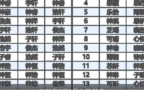 2024年8月5日女孩起名