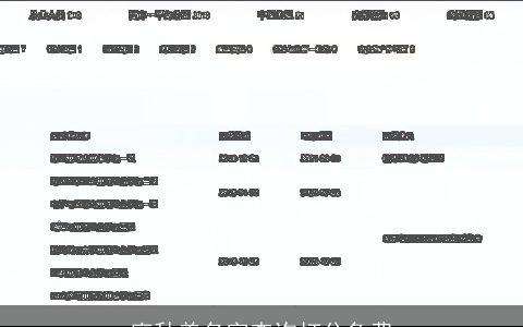 廖秋美名字查询打分免费