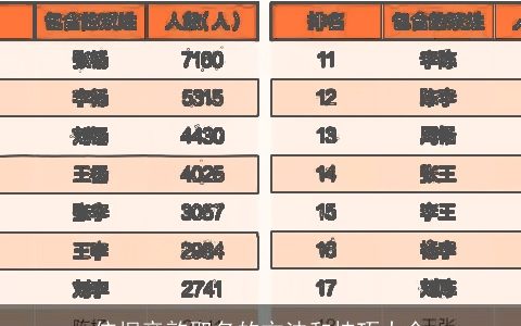 依据音韵取名的方法和技巧大全