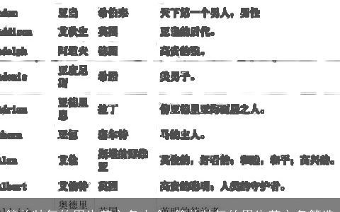 简单帅气的男生英文名大全 简单帅气的男生英文名筛选