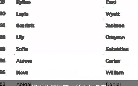 好看的简短英文稀少的名字