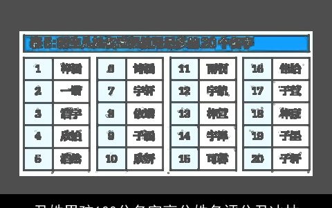 尹姓男孩100分名字高分姓名评分尹冰林