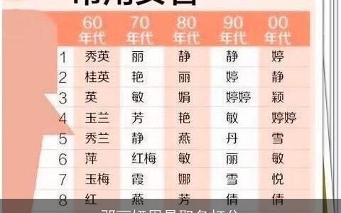 邓丽妍周易取名打分