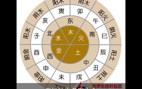 五行缺火名字大全