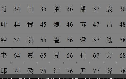 宋姓女孩子名字大全好听(爸爸姓王妈妈姓宋怎么给宝宝取名字)