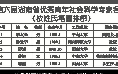 姓氏笔画排序表 洋气有内涵的小孩名