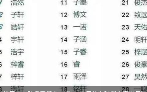 姓王的女孩名字简单一点的(姓王的女孩四个字洋气)