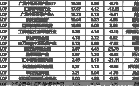 响亮大气的基金管理行业公司名字大全2024年