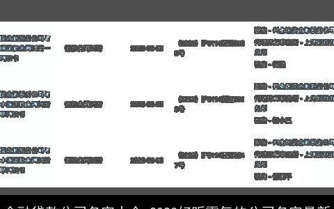 金融贷款公司名字大全 2024好听霸气的公司名字最新