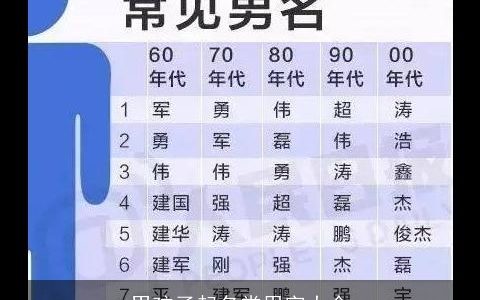男孩子起名常用字大全