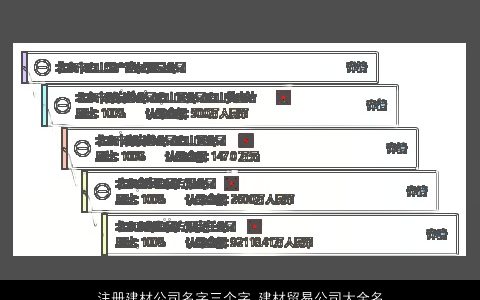 注册建材公司名字三个字 建材贸易公司大全名字大全 2024好听稀少的公司公司名字最新