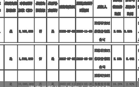 资产类新公司名字大全2024年
