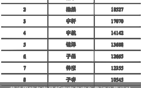 黄姓男孩名字最新宝宝名字免费打分黄发珍