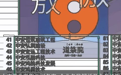 中字开头三字公司名字 企业名称解析及命名技巧
