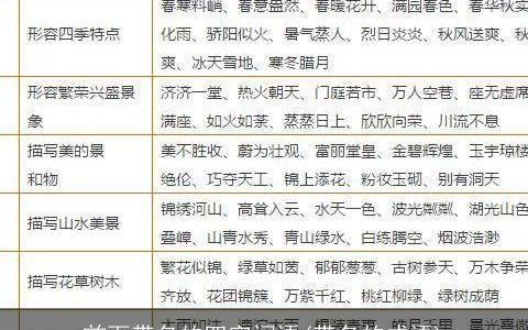 前面带名的四字词语(带名的成语)