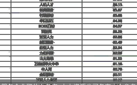 服务企业取什么名字 人力资源公司名字大全参考