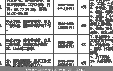 给劳务公司起名字大全 劳务公司大全叫什么名字大全好 吉利新颖的公司公司名字大全