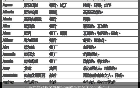 英文自动取名器取出来的英文名大全字差点让爸爸成了笑话 帅气有涵养的英文英文名字筛选