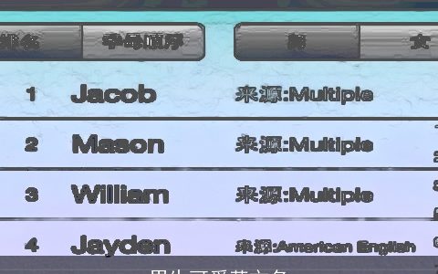 男生可爱英文名