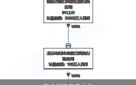 新公司取名字大全