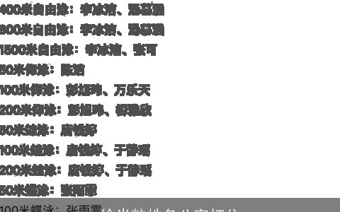 徐米粒姓名八字打分