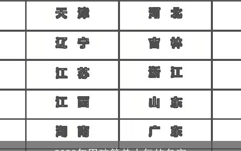 2023年男孩简单大气的名字