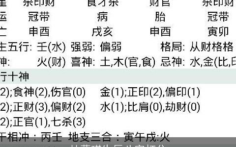 杜蕊琪生辰八字打分