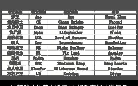 比较简约的英文微信id 好听有趣的微信名