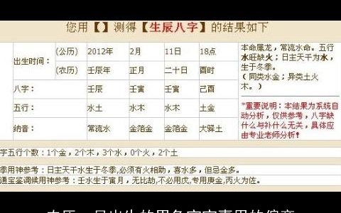 农历一月出生的男龙宝宝喜用的偏旁