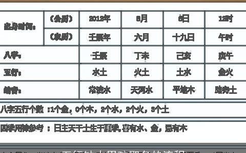 五行缺木男孩取名的流程