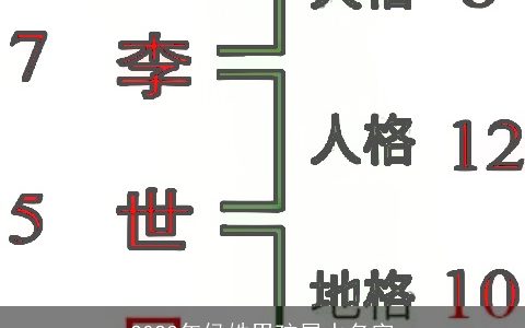 2024年侯姓男孩属水名字