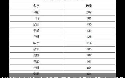2023年出生的孩子取名字 寅兔年洋气独特新生儿起名