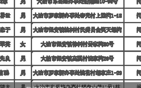 焦姓男孩名字大全集2023年出生