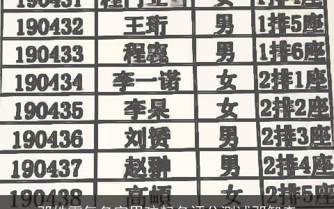 邓姓霸气名字男孩起名评分测试邓智森