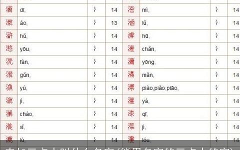 来加三点水叫什么名字(能用名字的三点水的字)