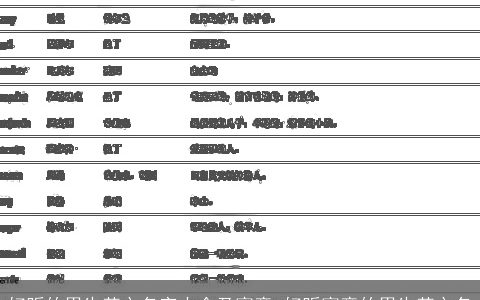 好听的男生英文名字大全及寓意 好听寓意的男生英文名
