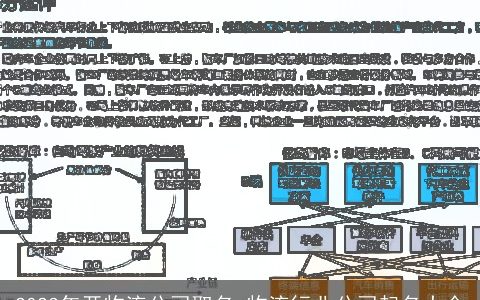 2024年开物流公司取名 物流行业公司起名大全