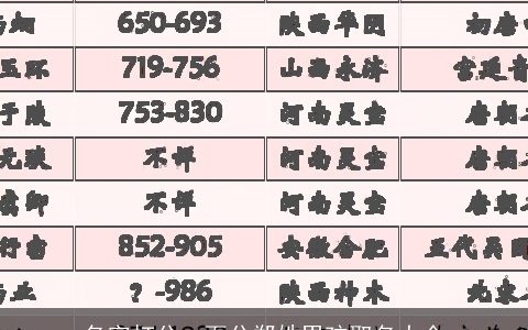 名字打分一百分郑姓男孩取名大全