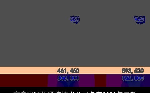 寓意兴旺的通信技术公司名字2024年最新