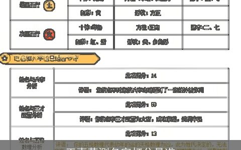 王惠茜测名字打分最准