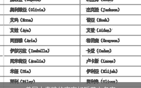 美国人青睐的宝宝好听英文名字